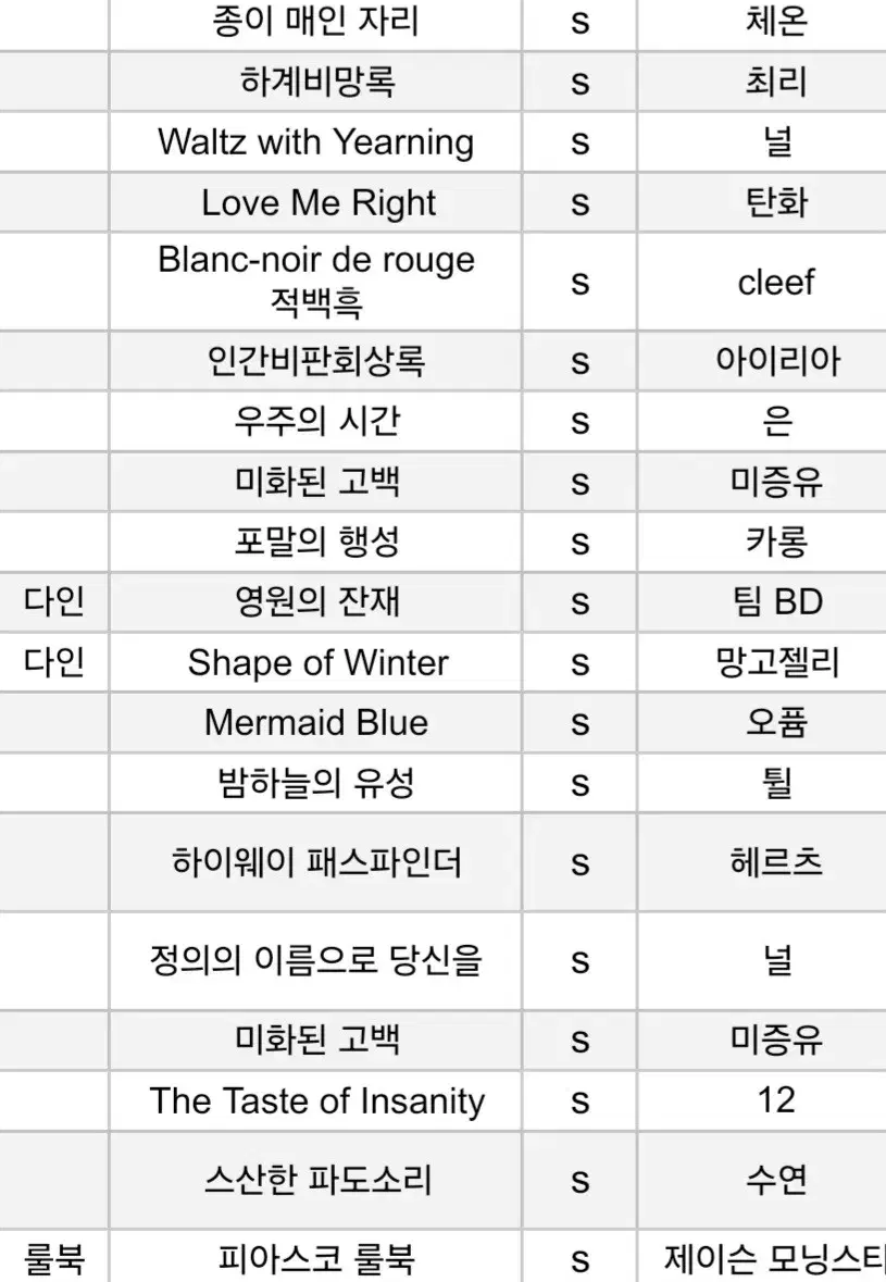 coc 시나리오집/피아스코 룰북 중고판매